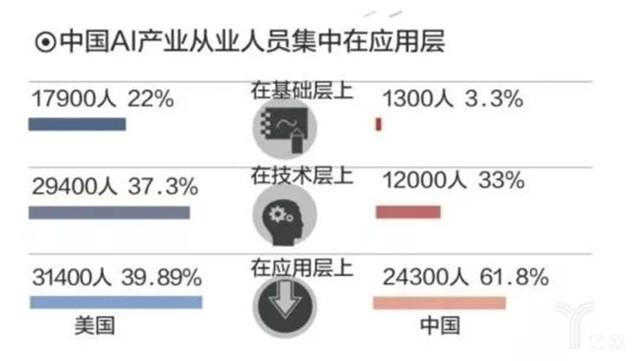 智能机器人